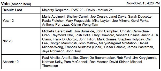 LeadPipeLoanVote.jpg LeadPipeLoanVote.jpg