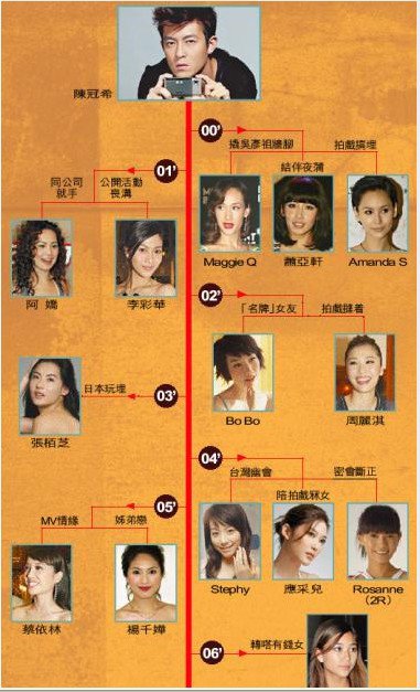 Hong Kong Male Hotties - Page 3 - global celebrities - Soompi Forums