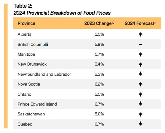 Filename: now-toronto-food-prices-2024.jpg.