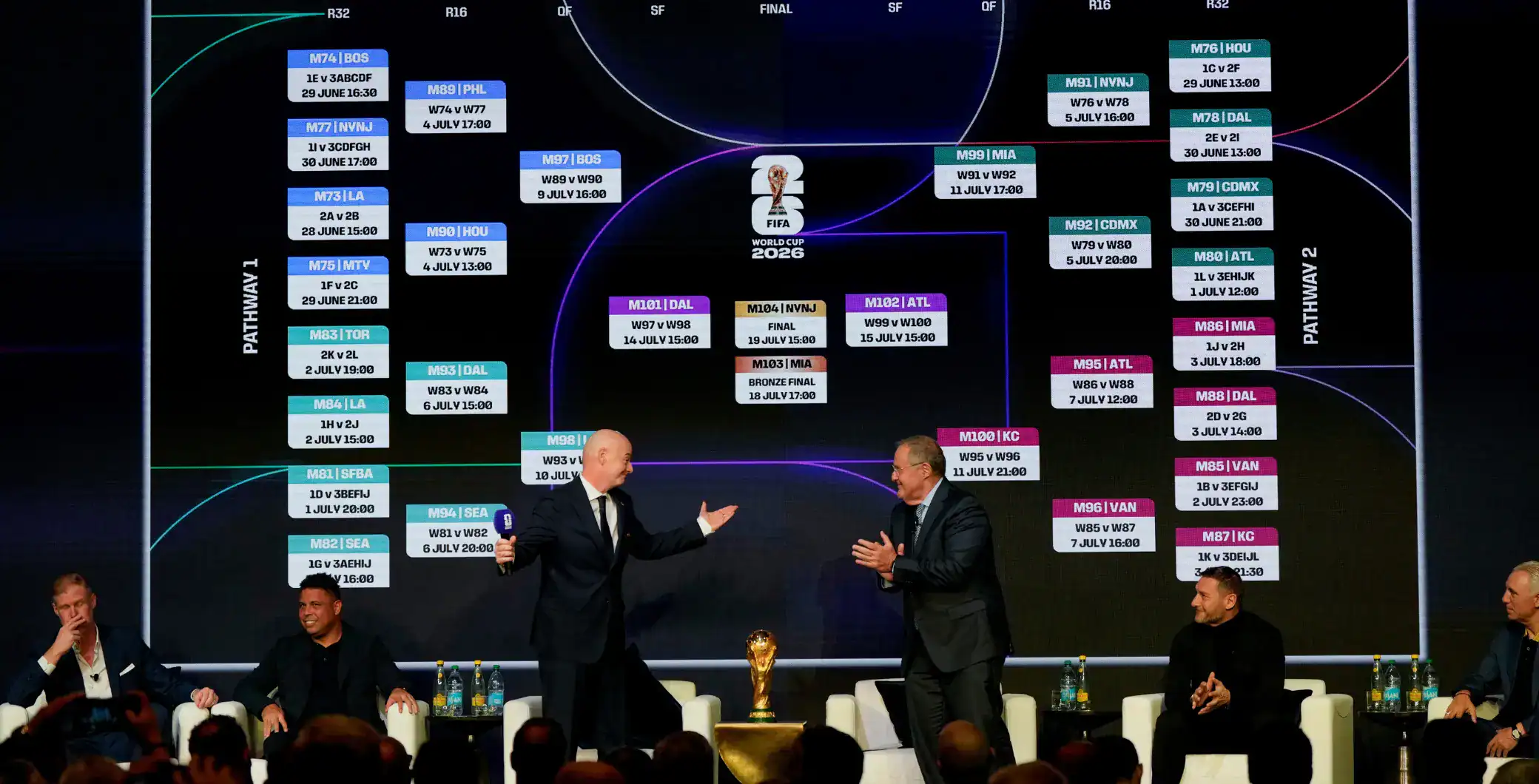Here’s the full 2026 FIFA World Cup schedule, and what soccer fans are saying about it